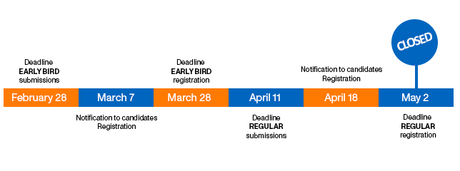 timeline ss2025